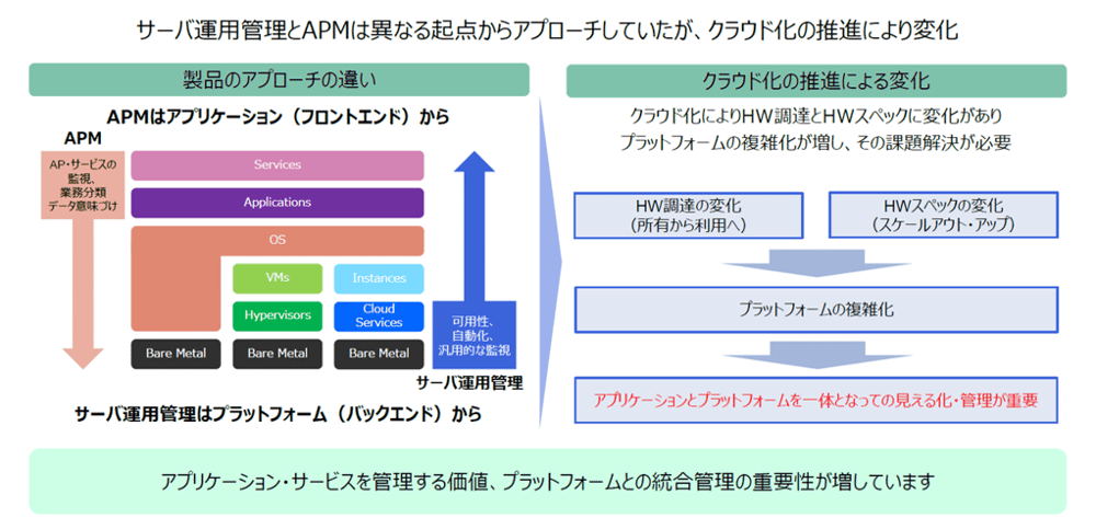 14 統合運用管理ソフトウェア Hinemos × ES/1 Shelty連携